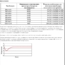 Robiton 14335 (2/3AA) с аксиальными выводами б/б