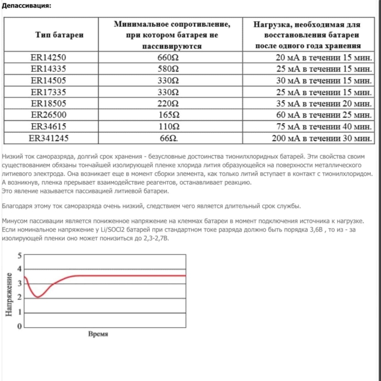 Robiton 14335 (2/3AA) с аксиальными выводами б/б